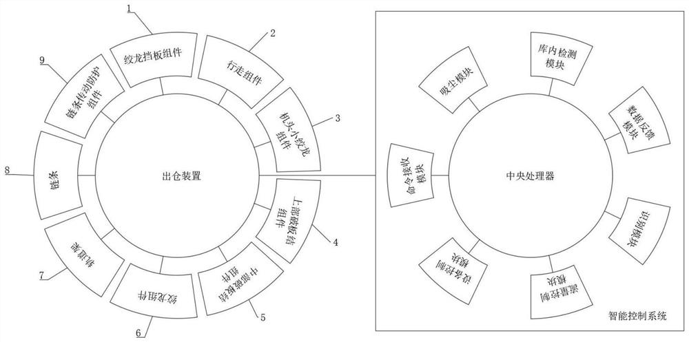 An intelligent out-of-warehouse device applied to the bottom of flat warehouse