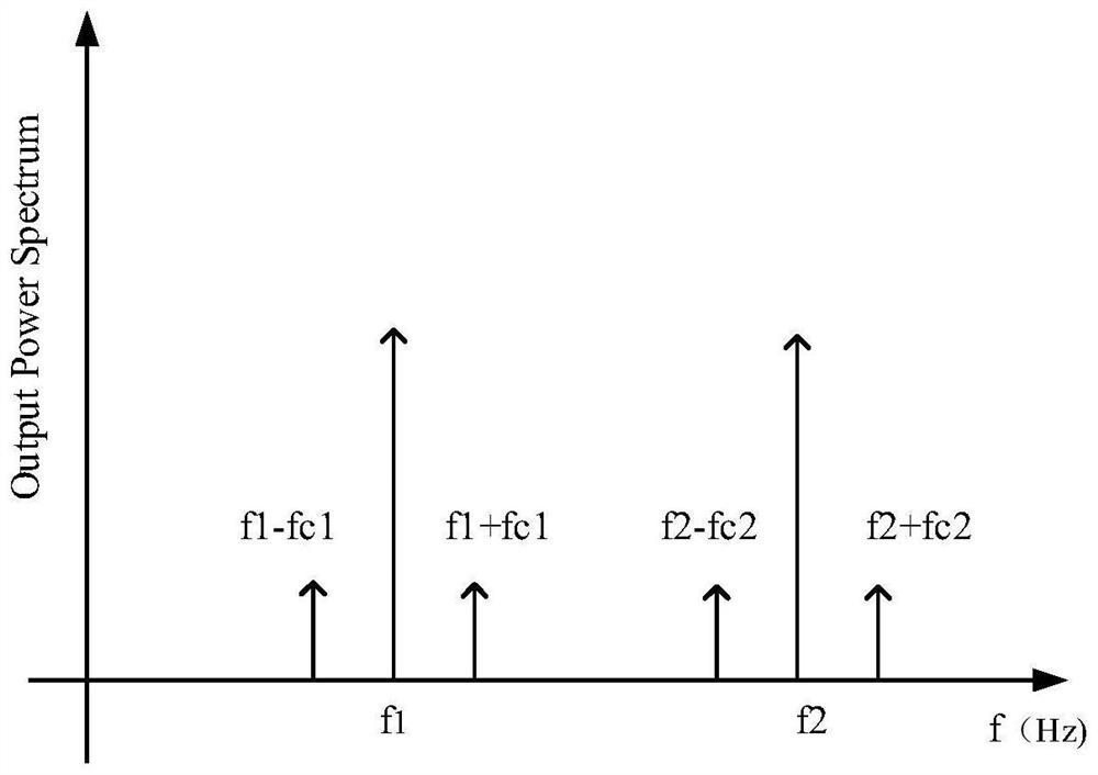 A spatial magnetic gradient tensor measurement system based on an optical fiber magnetic field sensor and its working method