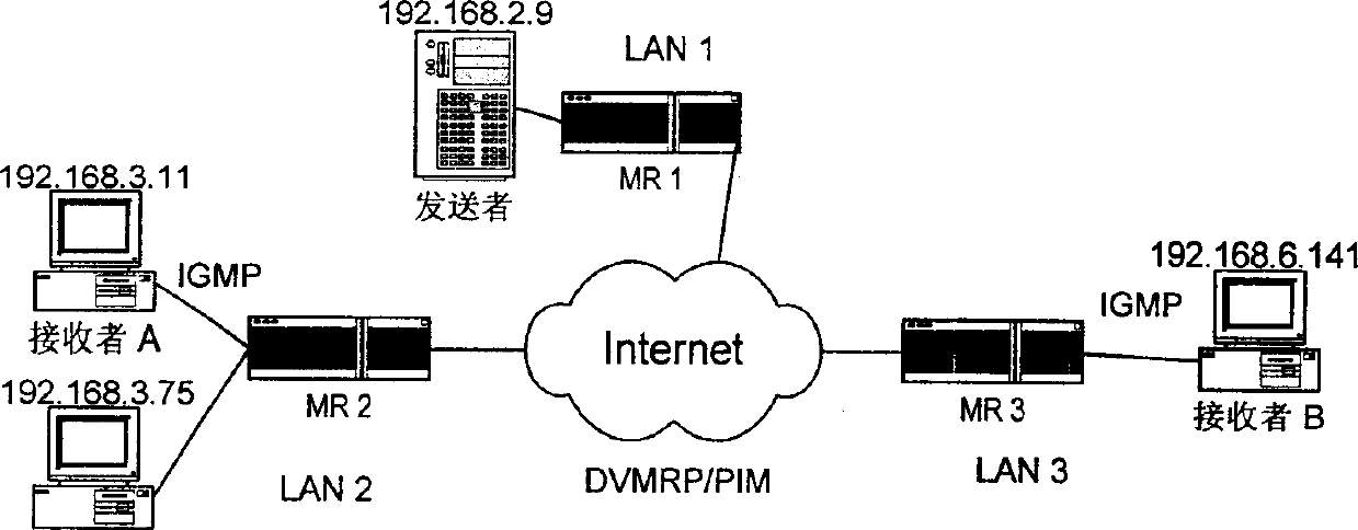 Group broadcast cipher key managing method based on physical layer
