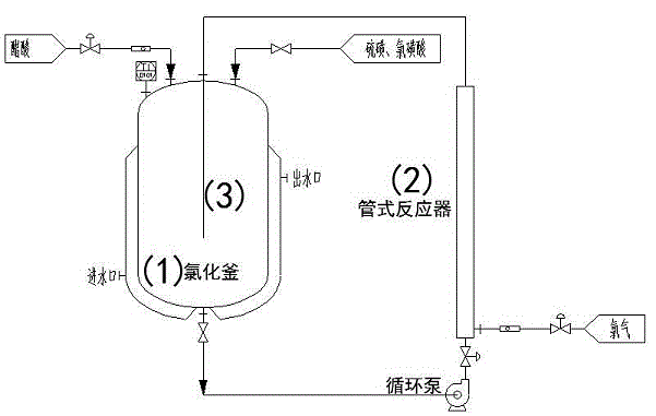 Method for preparing chloroacetic acid by using intermittent chlorination process
