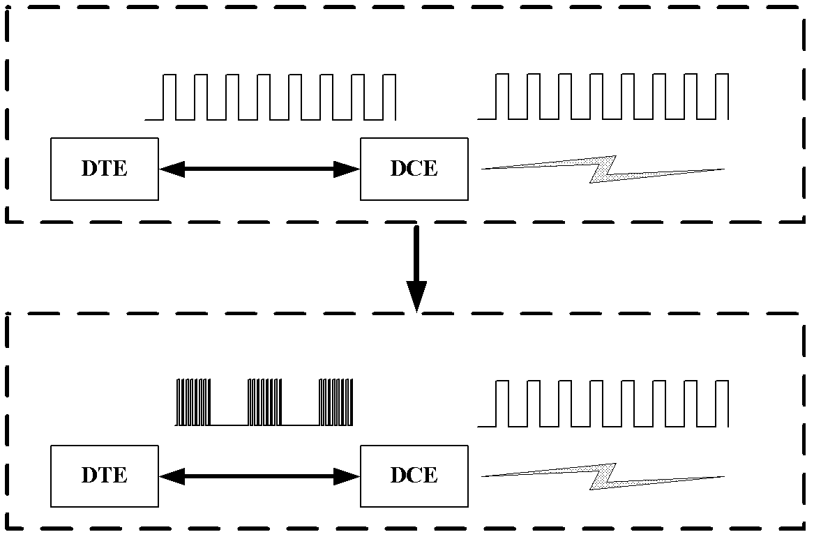Delay control method of open loop narrow-band channel