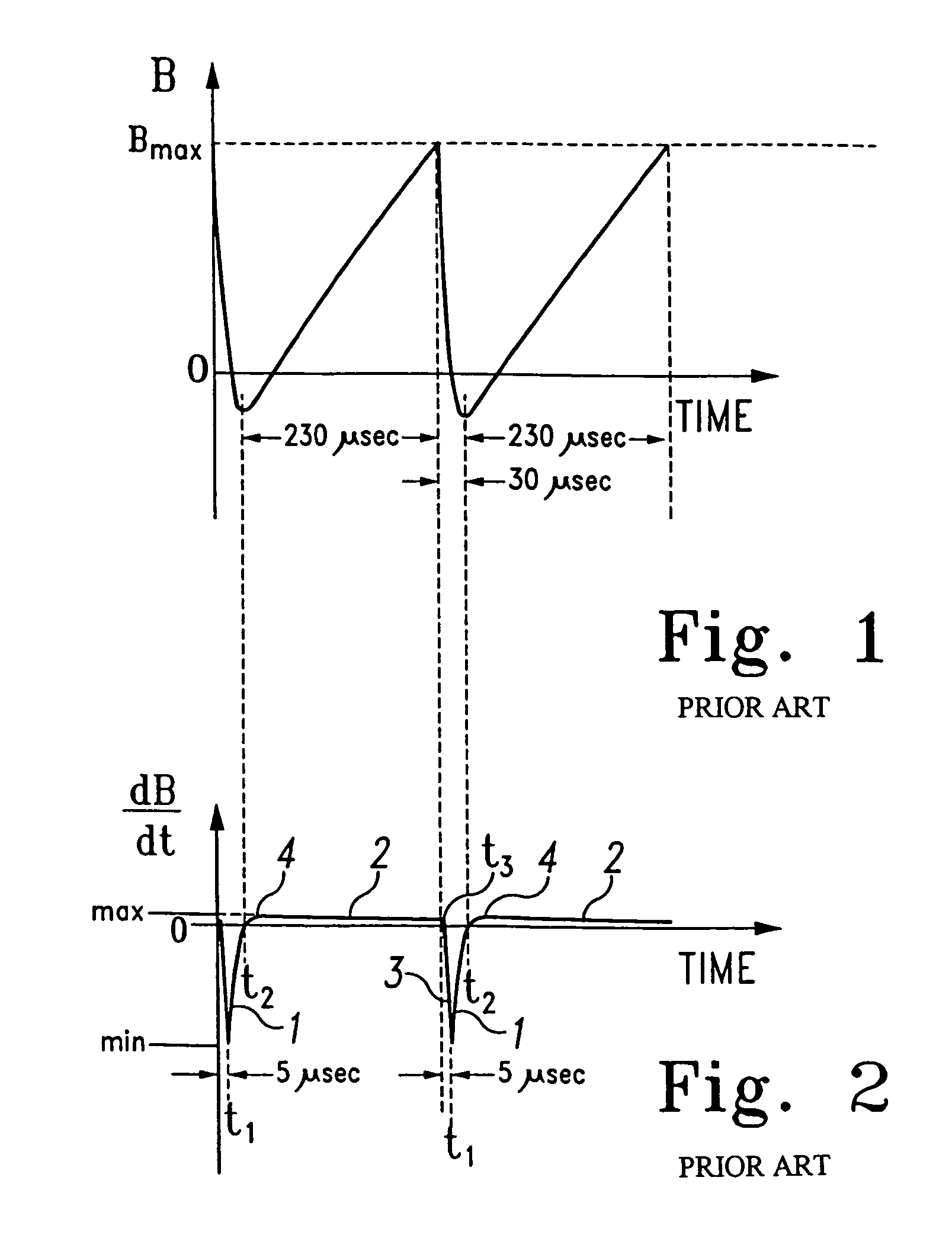 Pulsed electromagnetic field stimulation method and apparatus with improved dosing