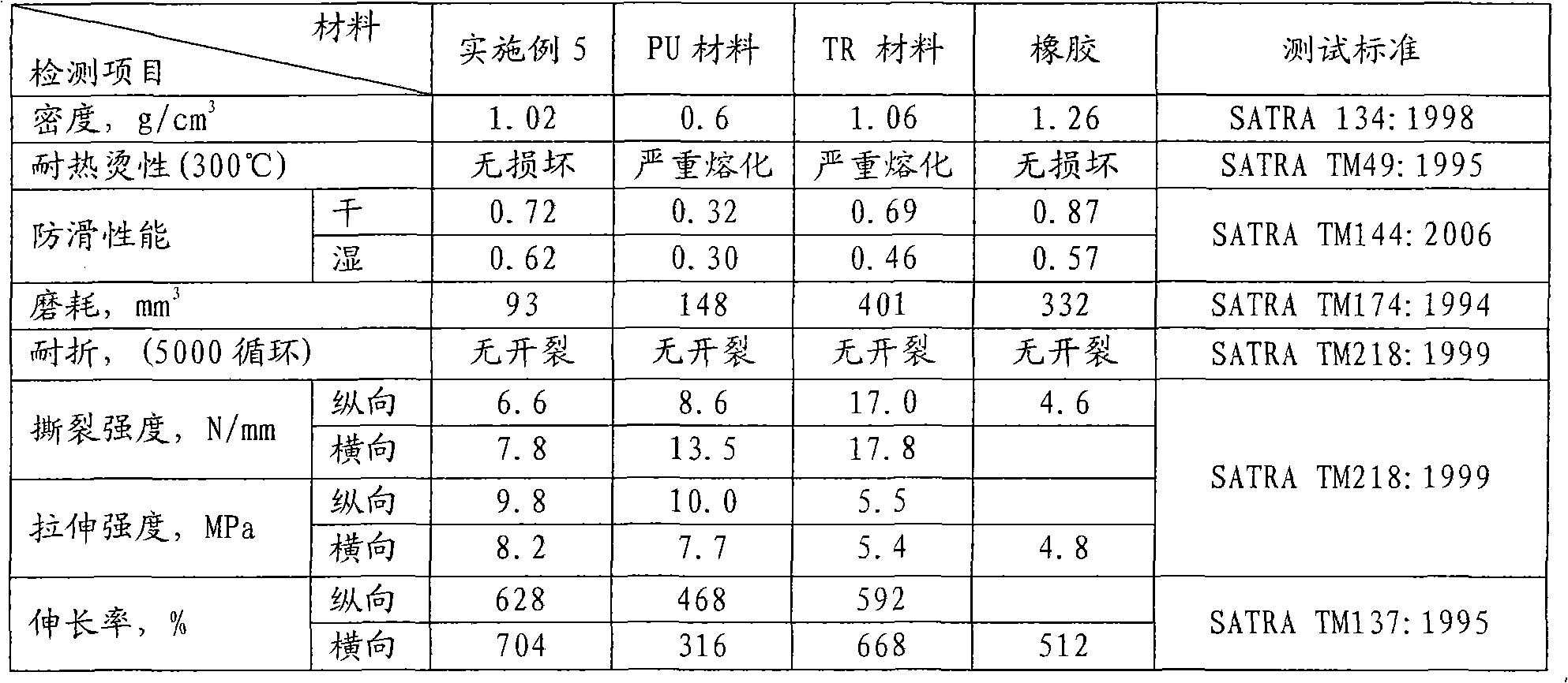 Cross-linked rubber composition, application thereof, rubber grains prepared by cross-linked rubber composition, preparation method and injection method of rubber grains