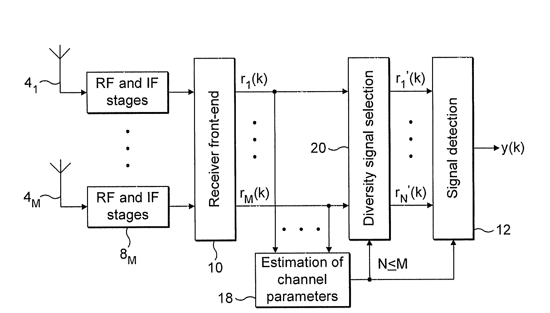 Wireless Receiver with Receive Diversity