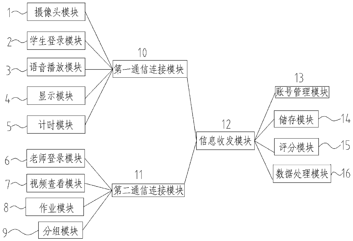 Method and system for assisting Chinese learning