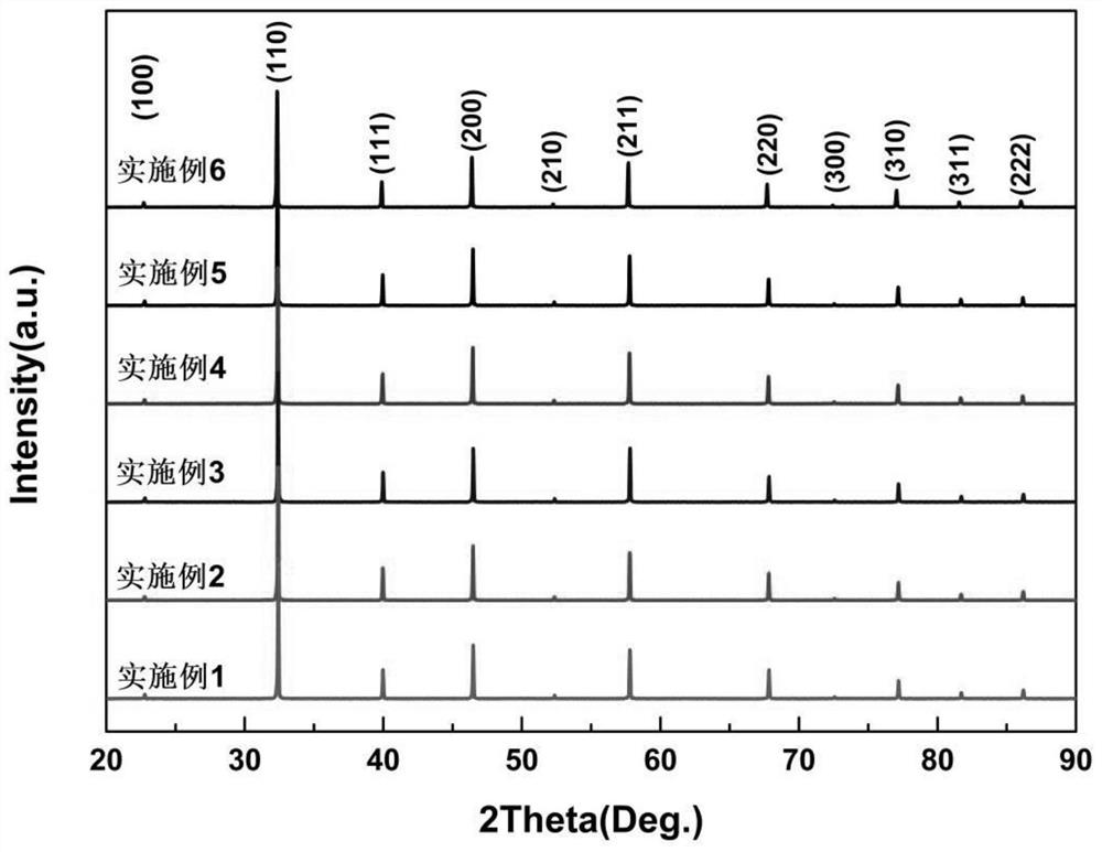 A kind of high dielectric ceramic capacitor material with high temperature stability and preparation method thereof