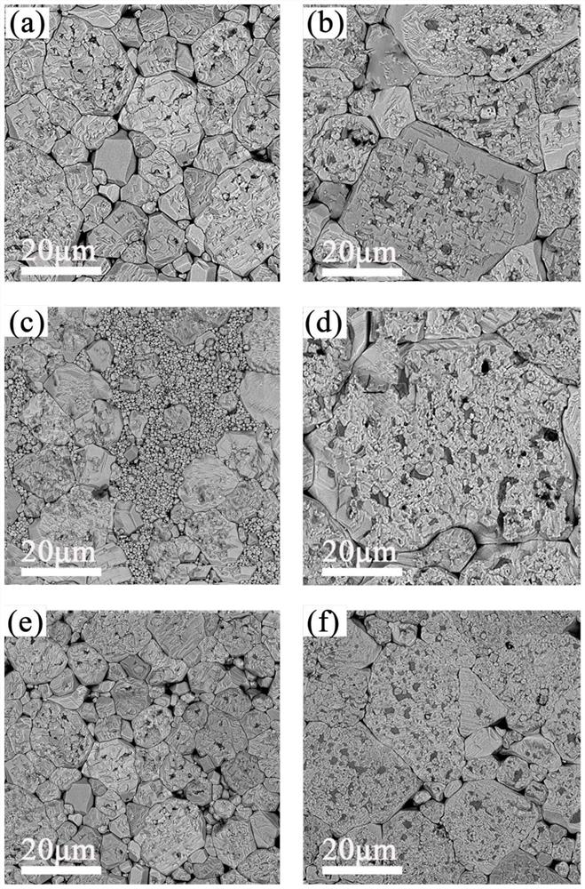 A kind of high dielectric ceramic capacitor material with high temperature stability and preparation method thereof