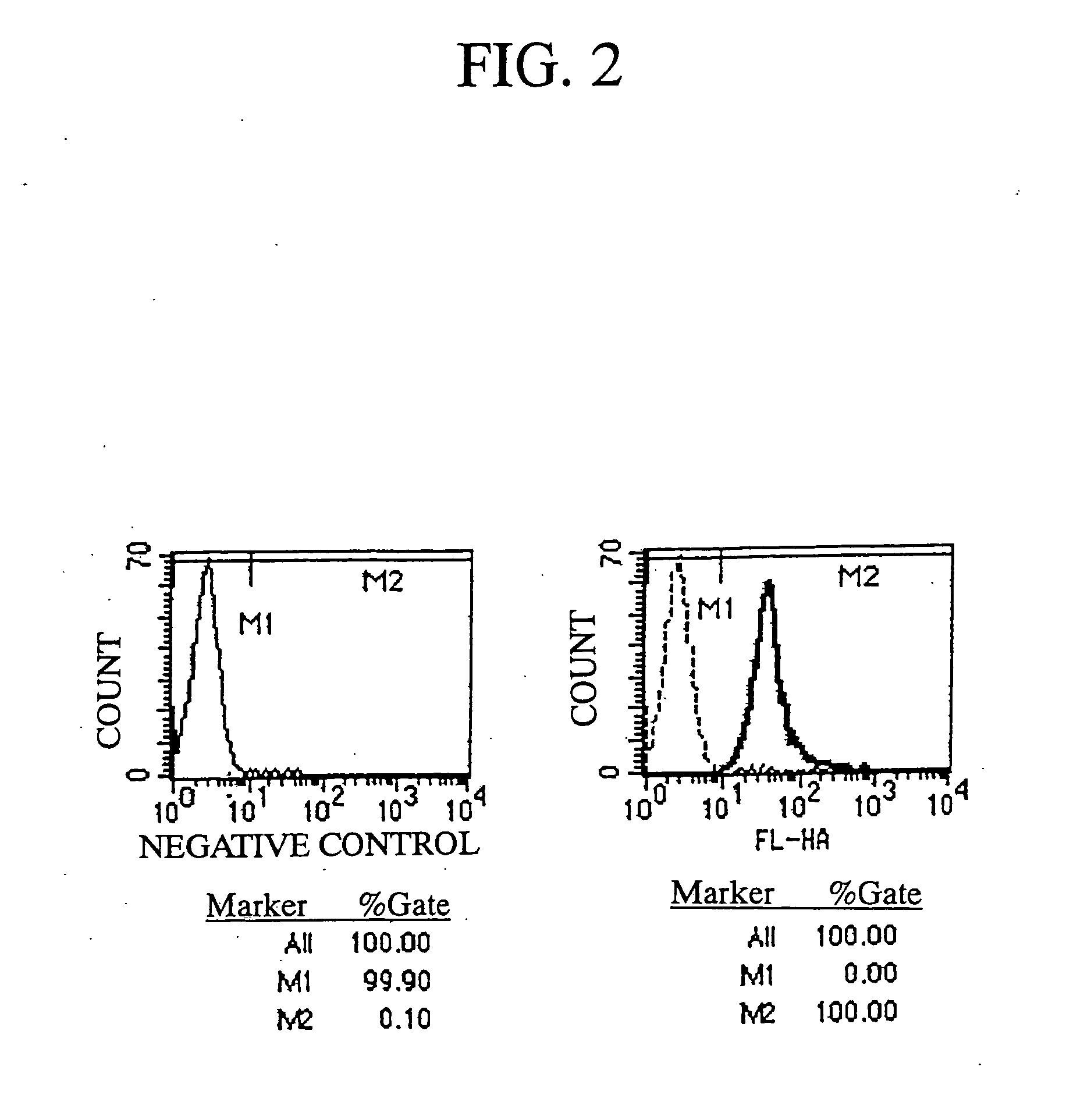 Method of extended culture for antigen-specific cytotoxic lumphocytes