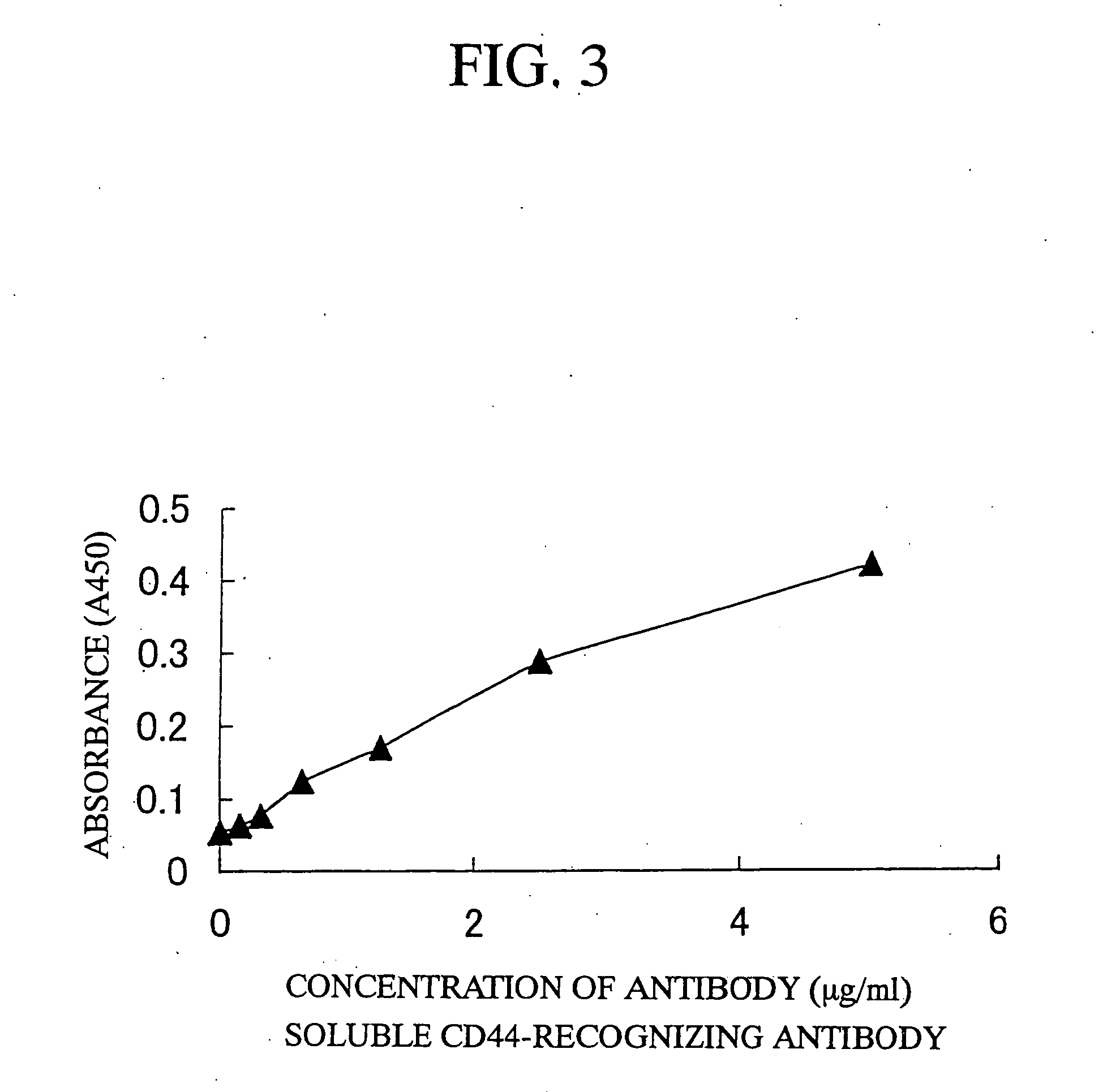 Method of extended culture for antigen-specific cytotoxic lumphocytes
