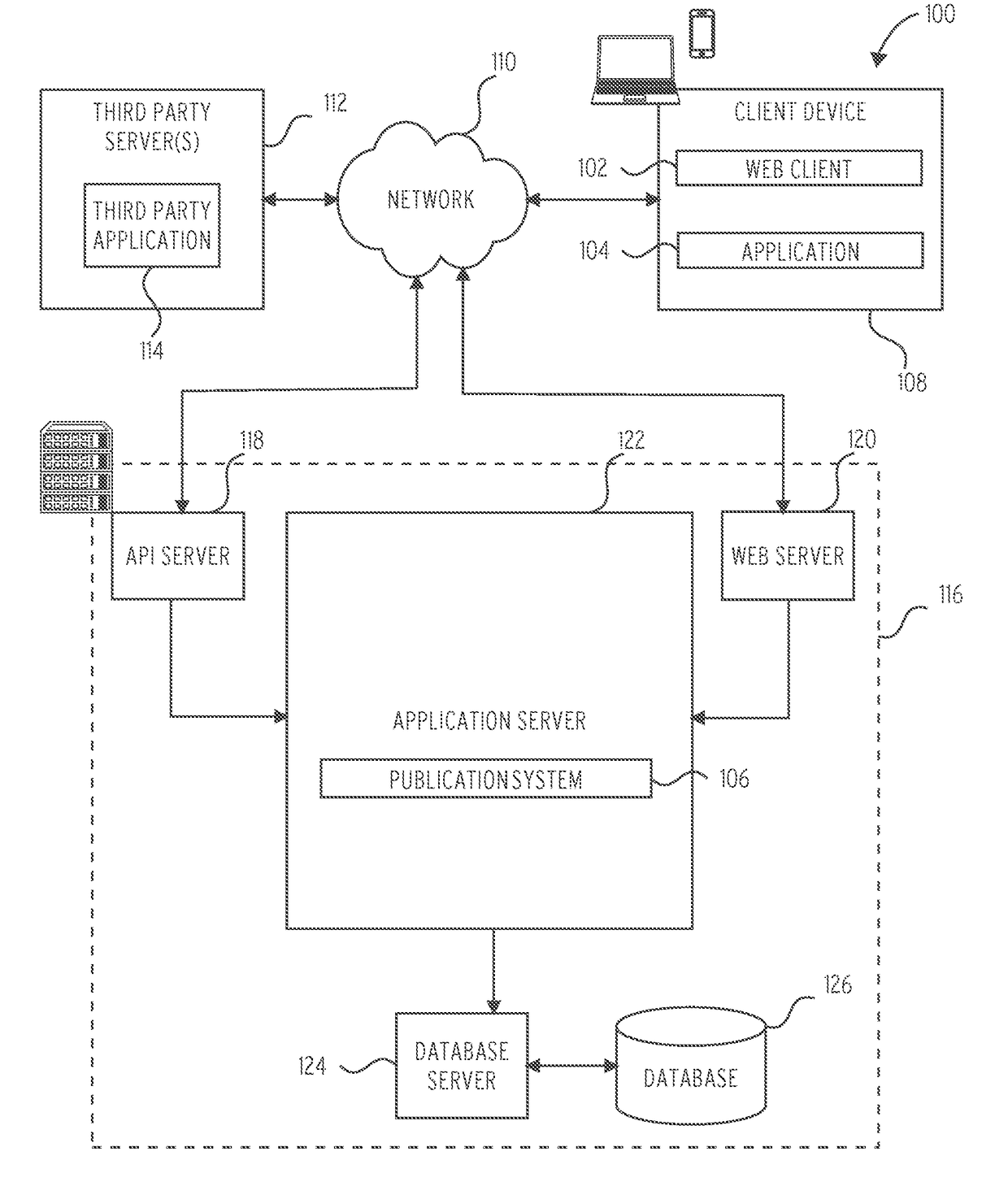 CPU performance profiling