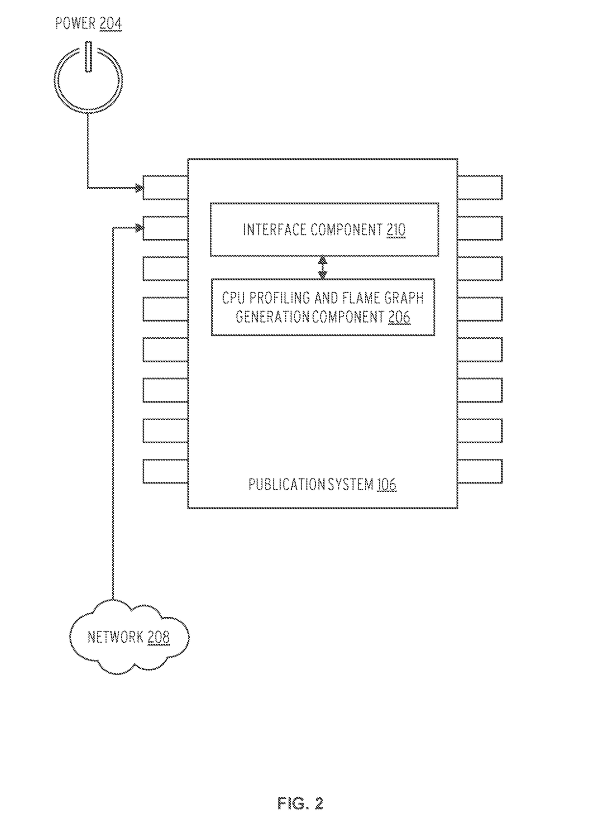 CPU performance profiling