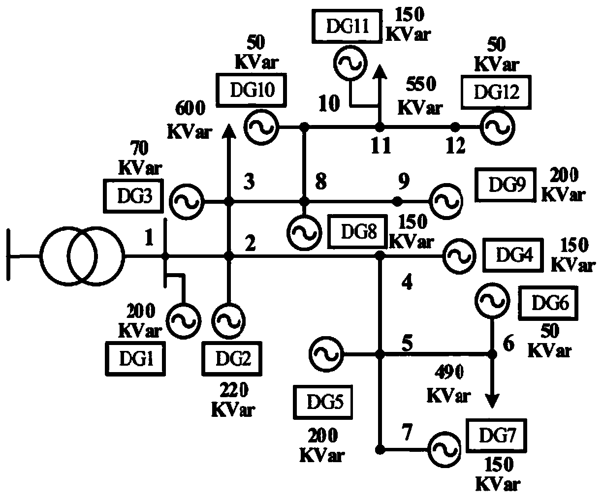 Decentralized voltage optimization method based on distributed power generation cluster