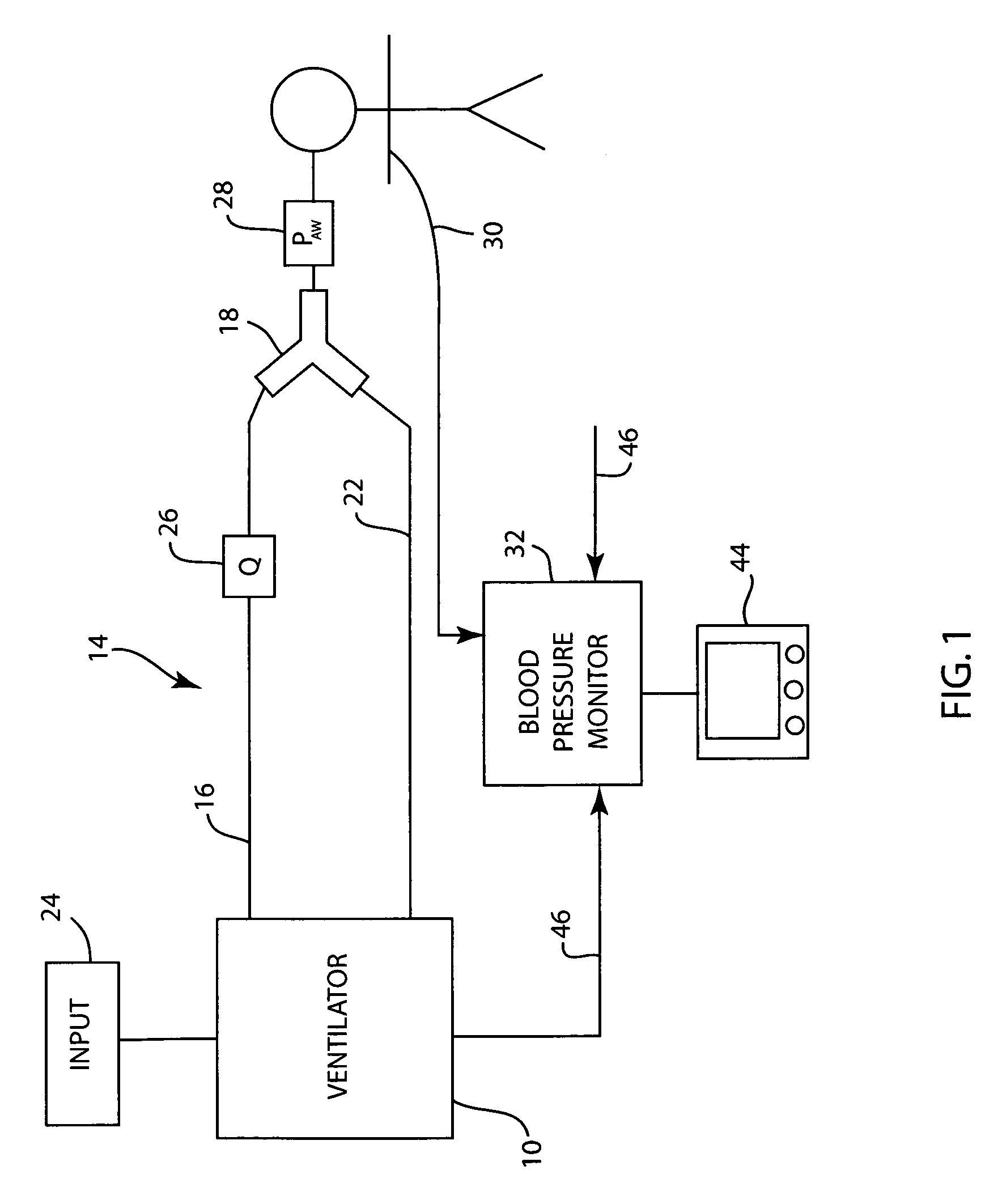 Automatic calibration of blood volume status indicators