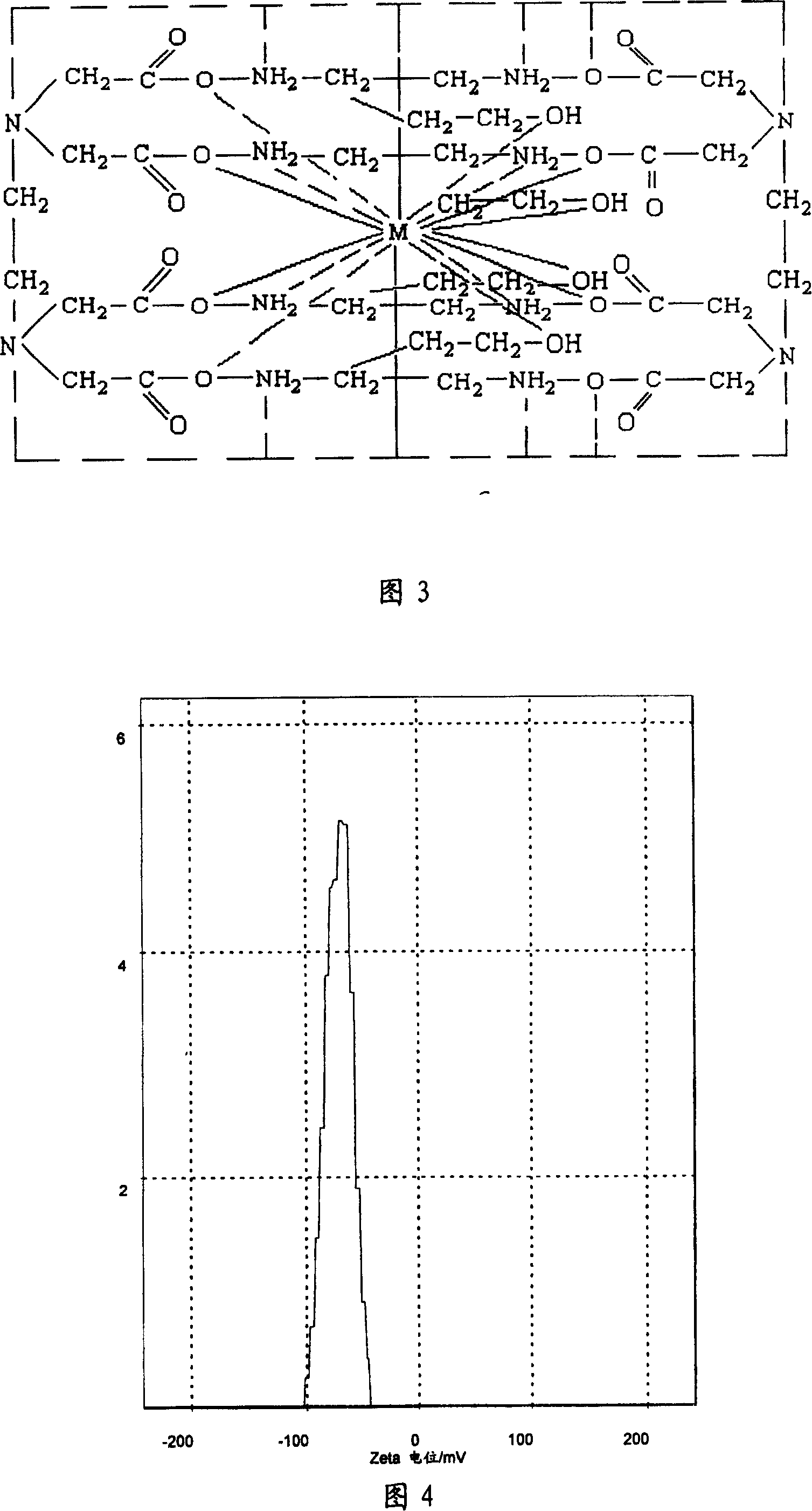Method for purifying Nano silica sol dedicated for super large scale integration