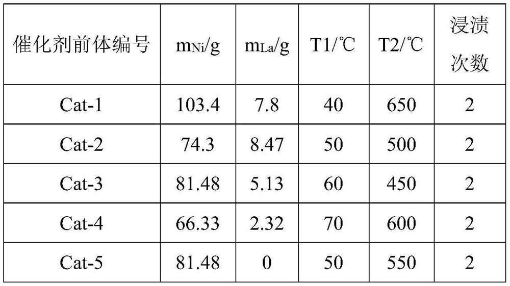 A sepiolite-alumina composite carrier and a high temperature resistant sintering methanation catalyst using it