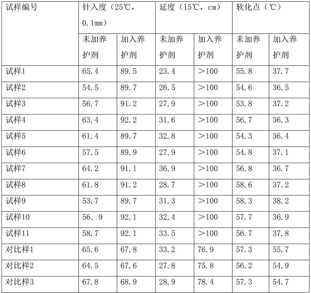 Asphalt pavement maintenance agent and its preparation method and application