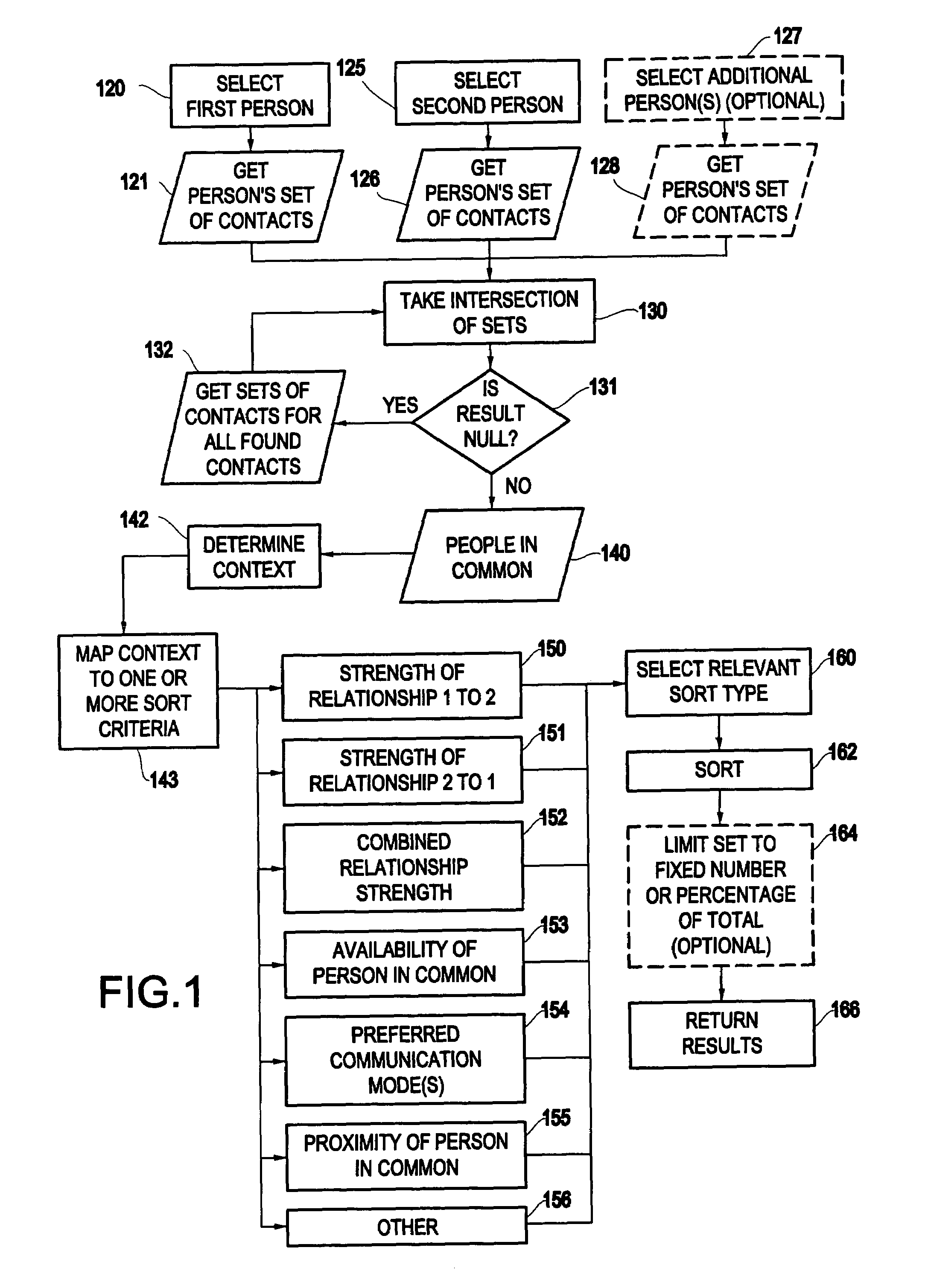 Method of creating and displaying relationship chains between users of a computerized network