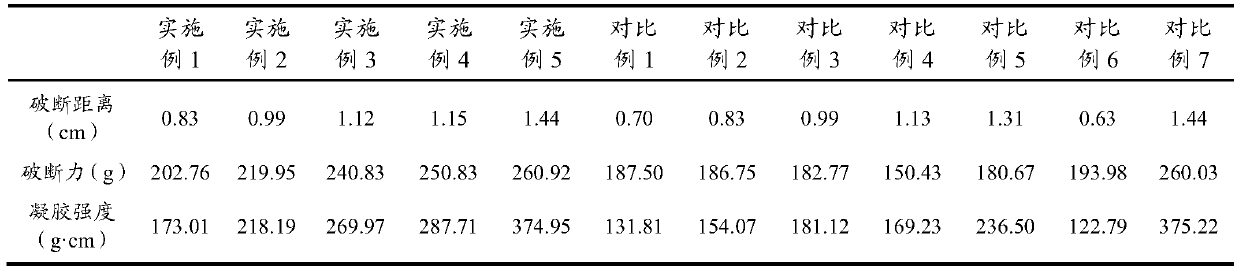 Method for enhancing properties of fish myofibrillar protein gel based on combination of catechin and polyphenol oxidase