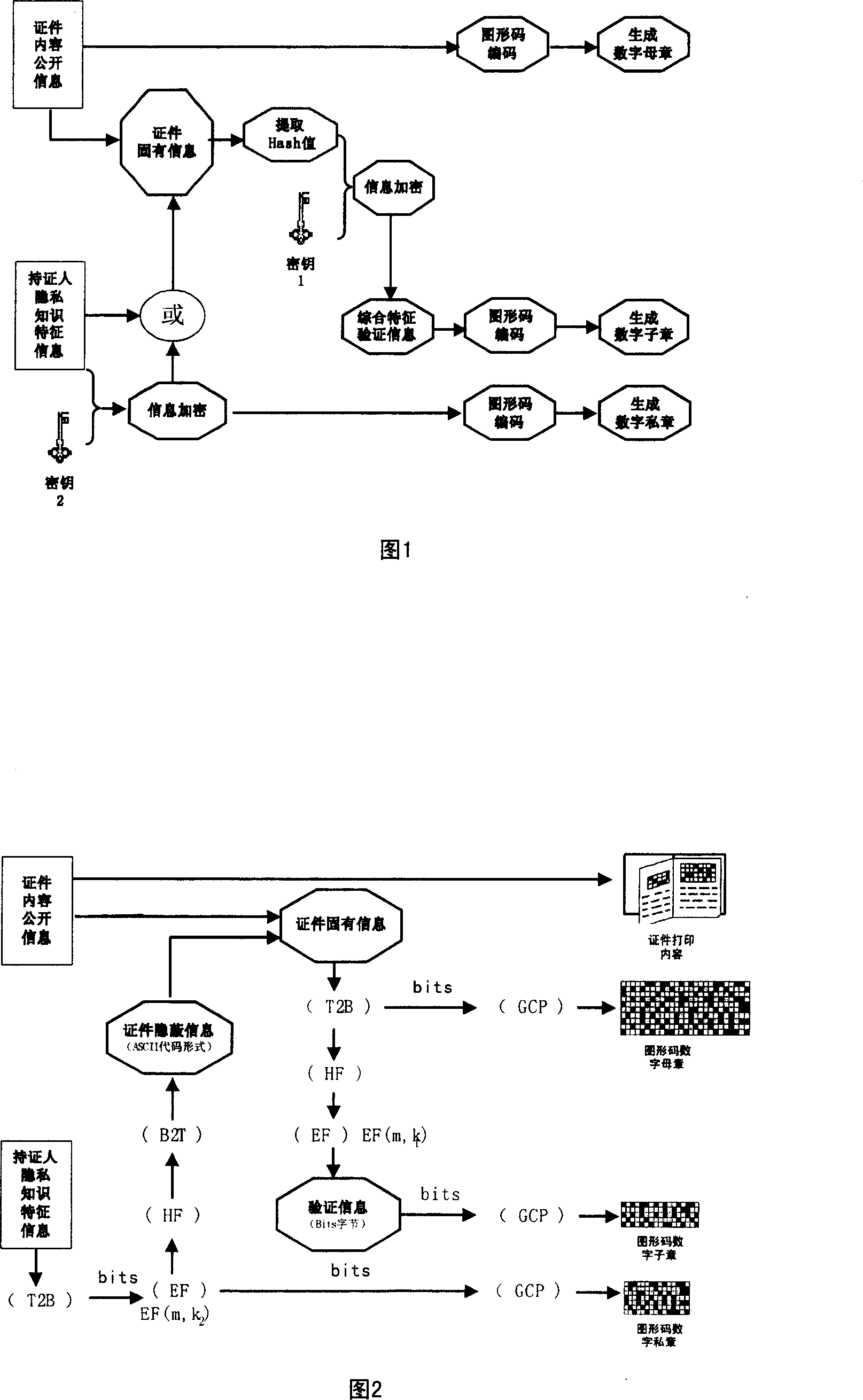 Soft certification anti-false method based on graphic code primary and secondary signet series information association mechanism