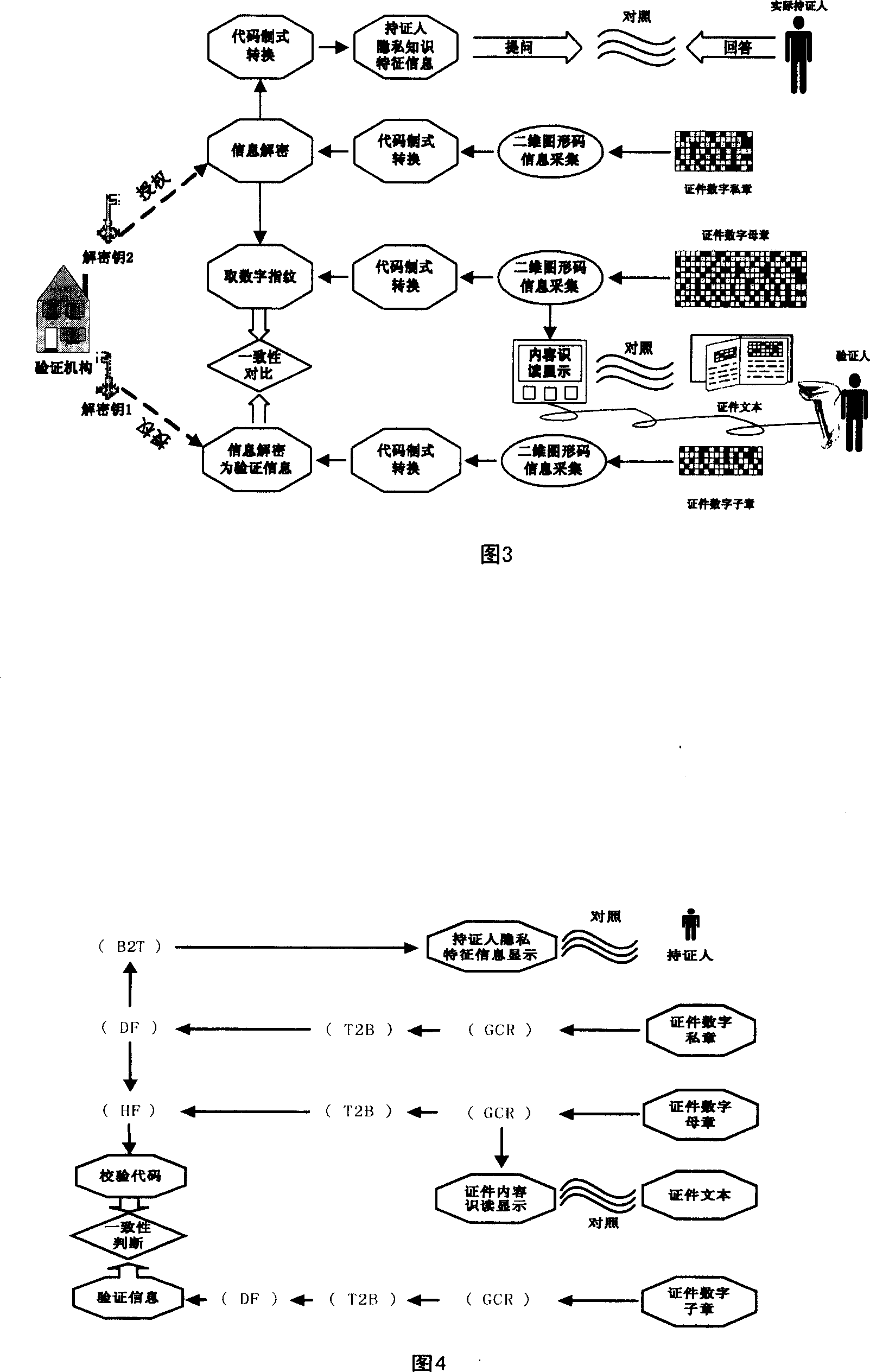 Soft certification anti-false method based on graphic code primary and secondary signet series information association mechanism