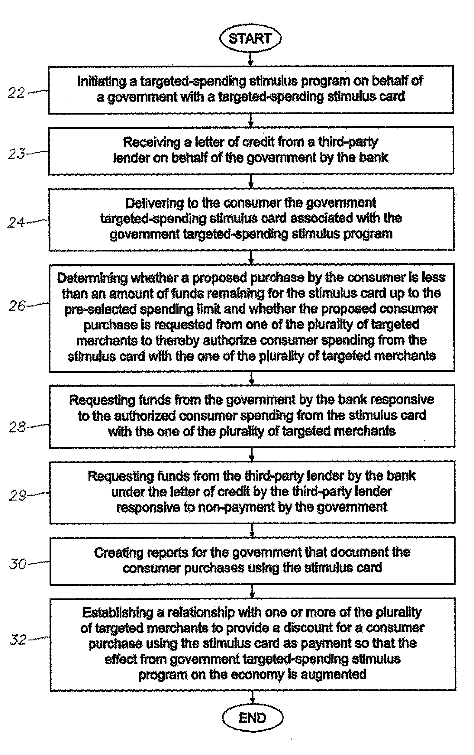 Government Targeted-Spending Stimulus Card System, Program Product, And Computer-Implemented Methods