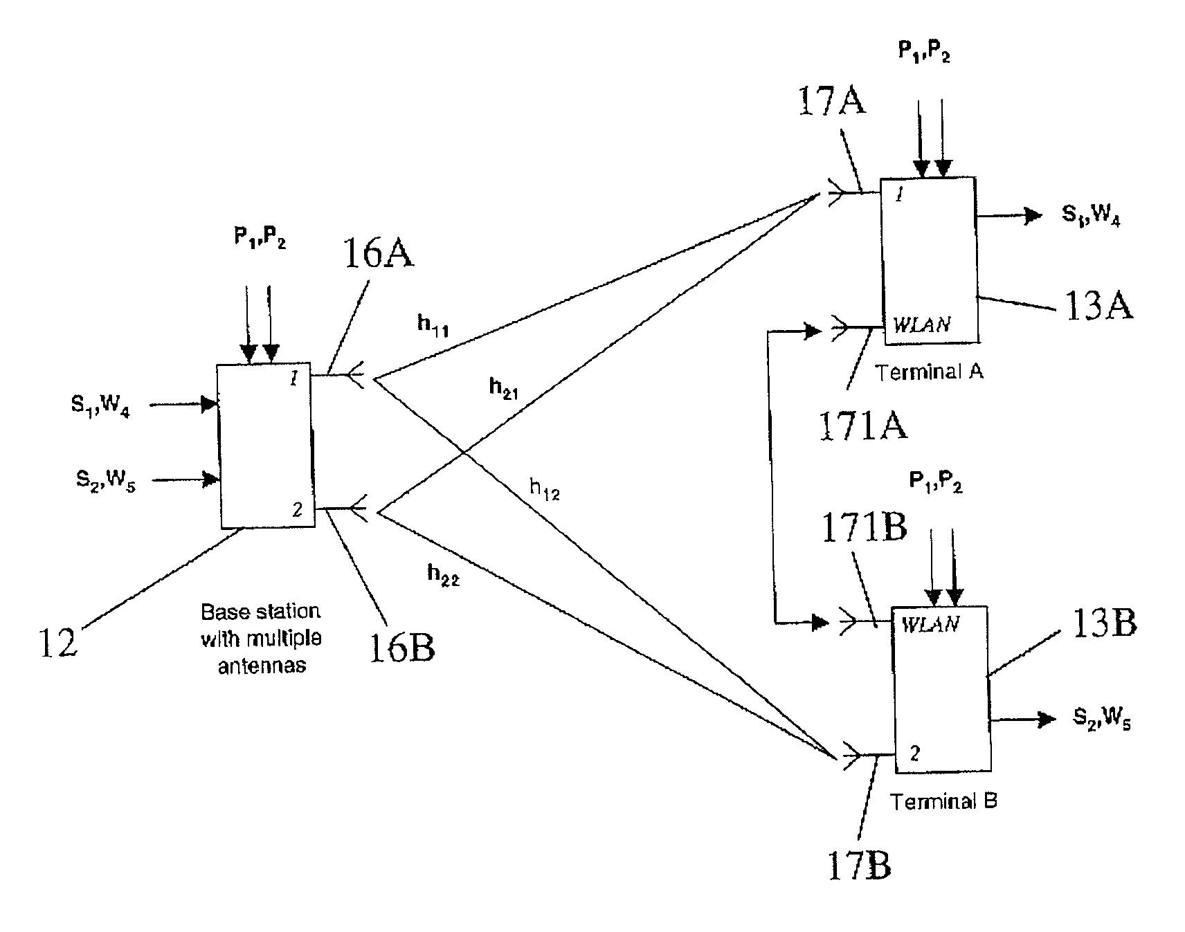 Wireless Communications System and Method