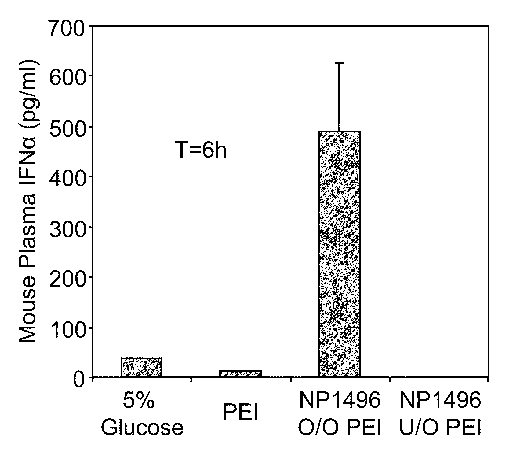 MODIFIED siRNA MOLECULES AND USES THEREOF
