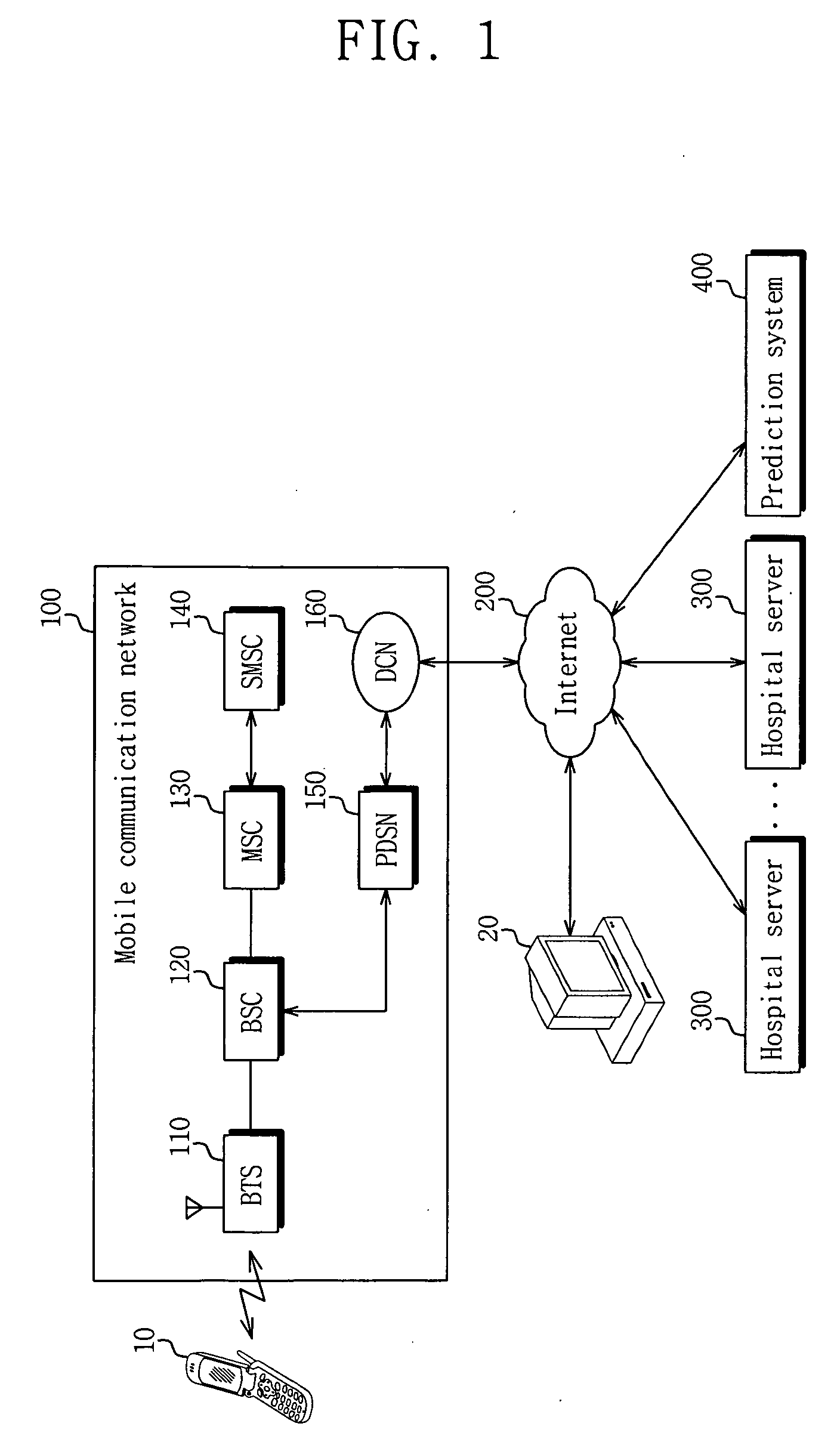 Liver cancer prediction system for early detection and control method thereof