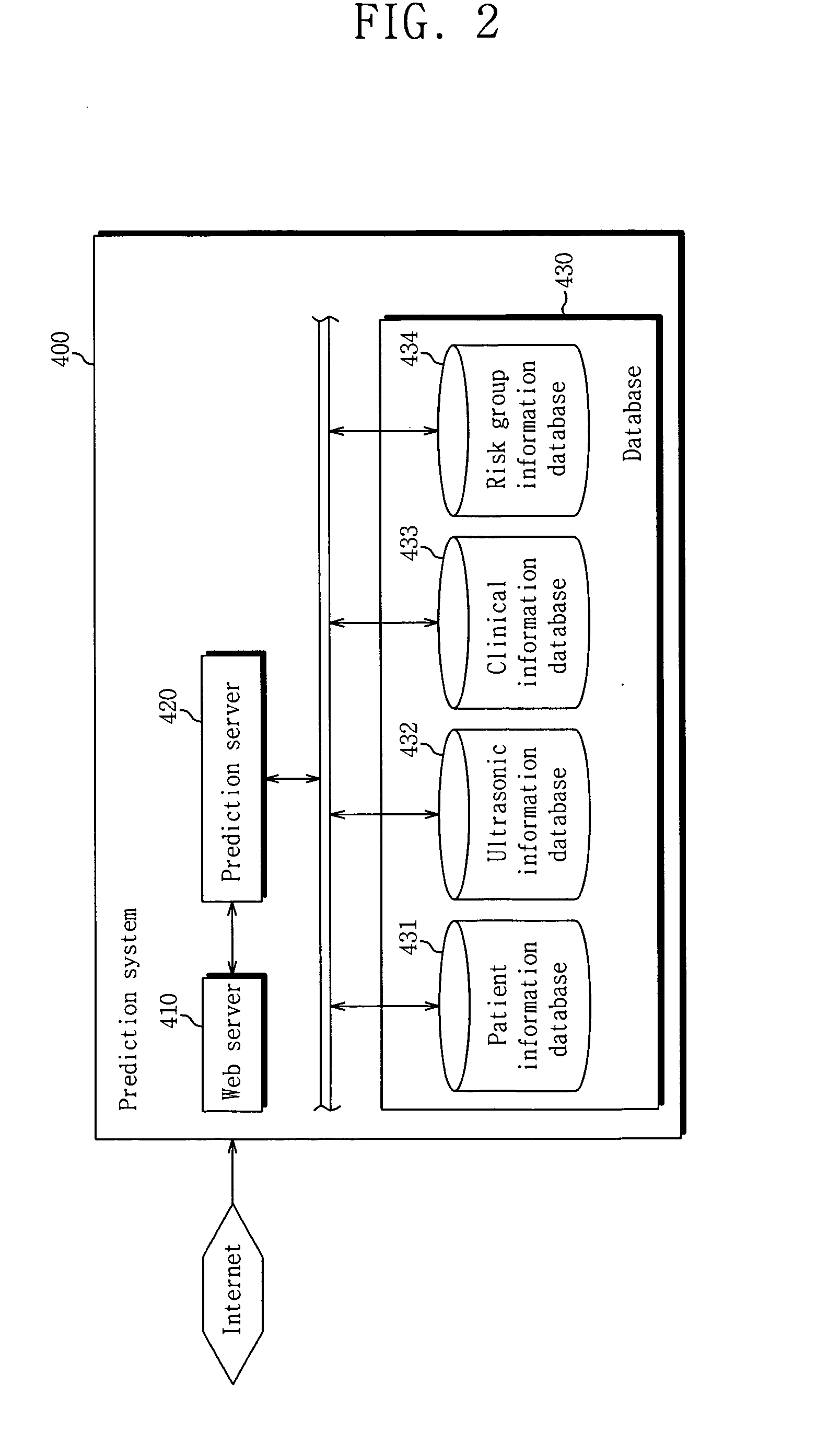 Liver cancer prediction system for early detection and control method thereof