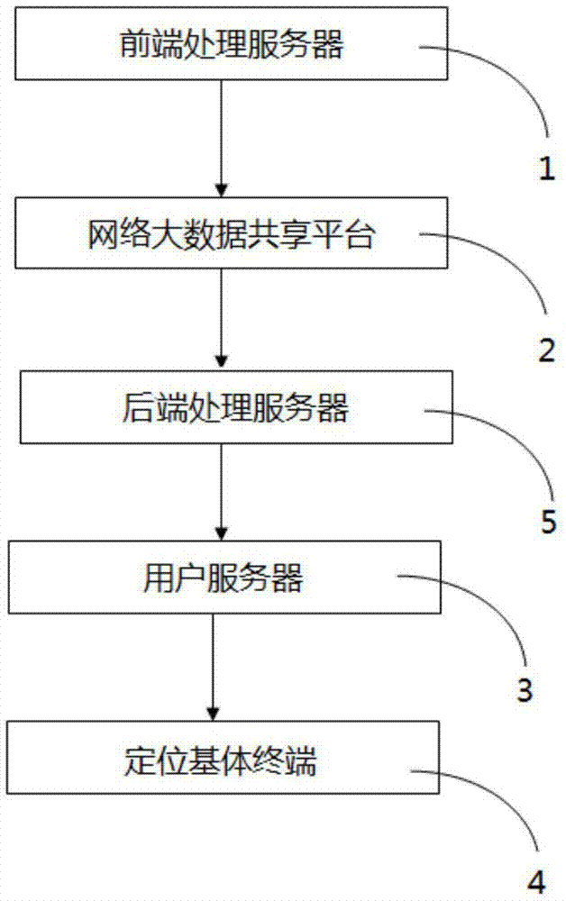 Satellite positioning system and positioning method