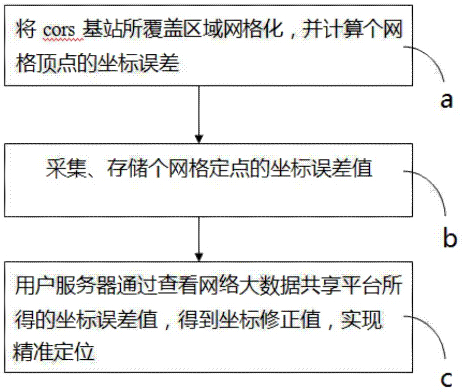 Satellite positioning system and positioning method