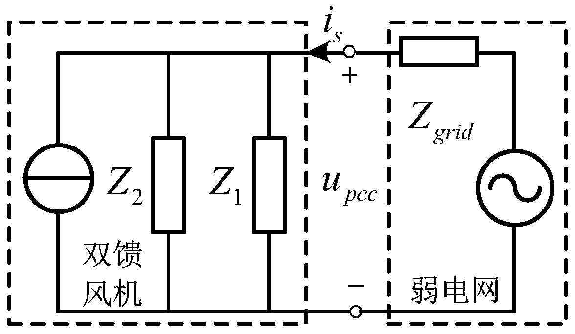 Doubly-fed fan grid-connected port output impedance modeling and stability analysis method