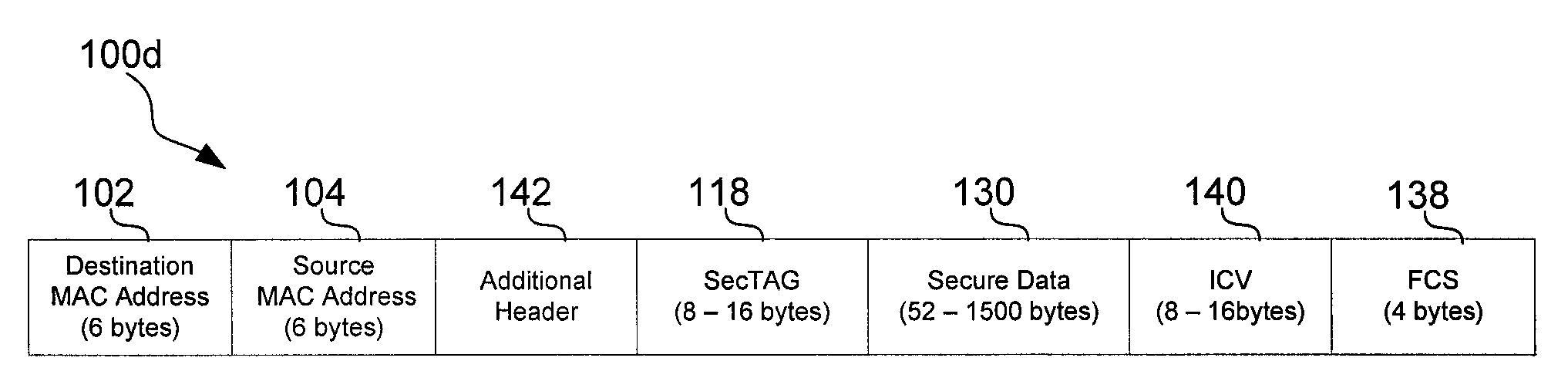 Method and system for tunneling macsec packets through non-macsec nodes