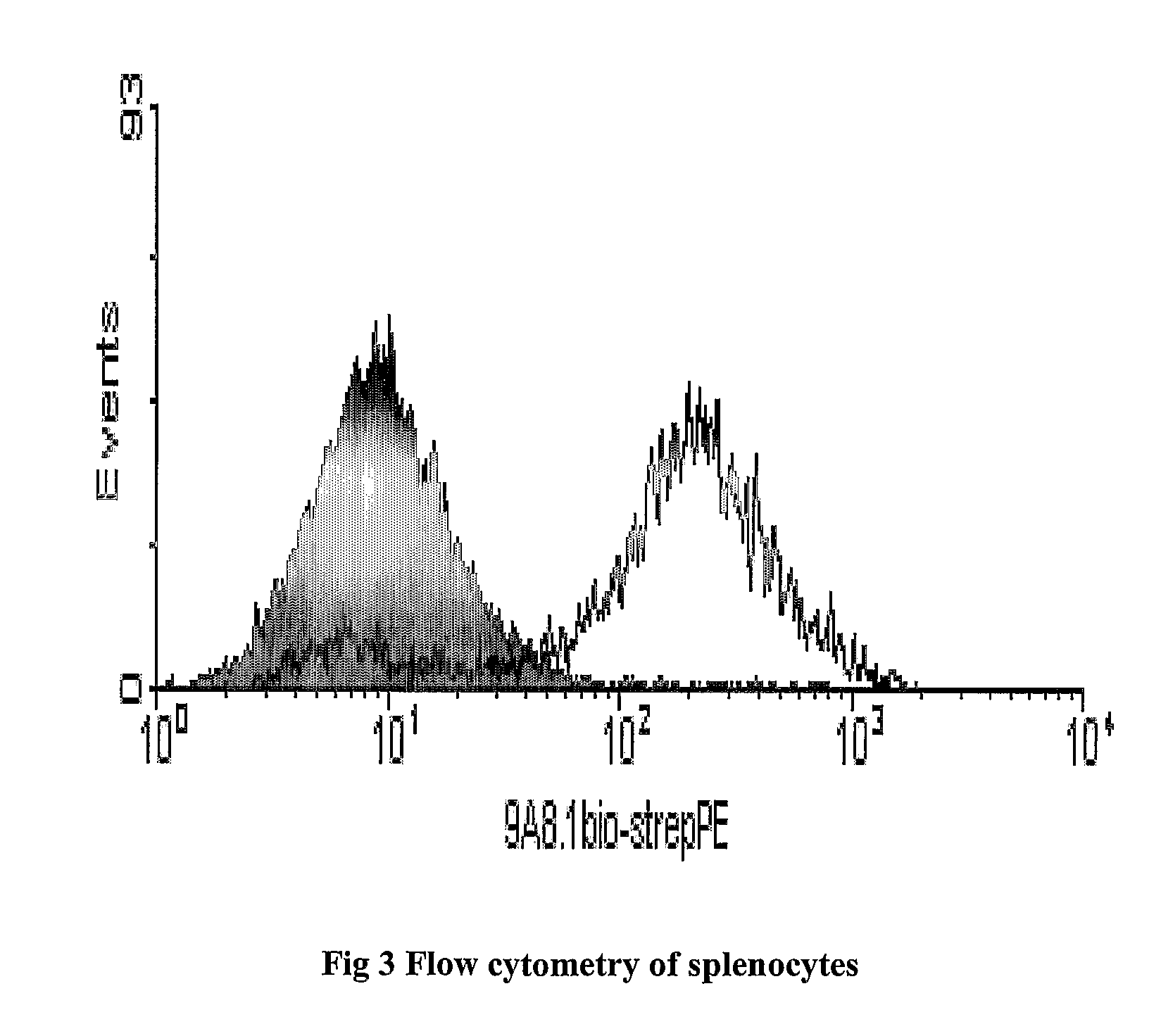 Modified Antibody