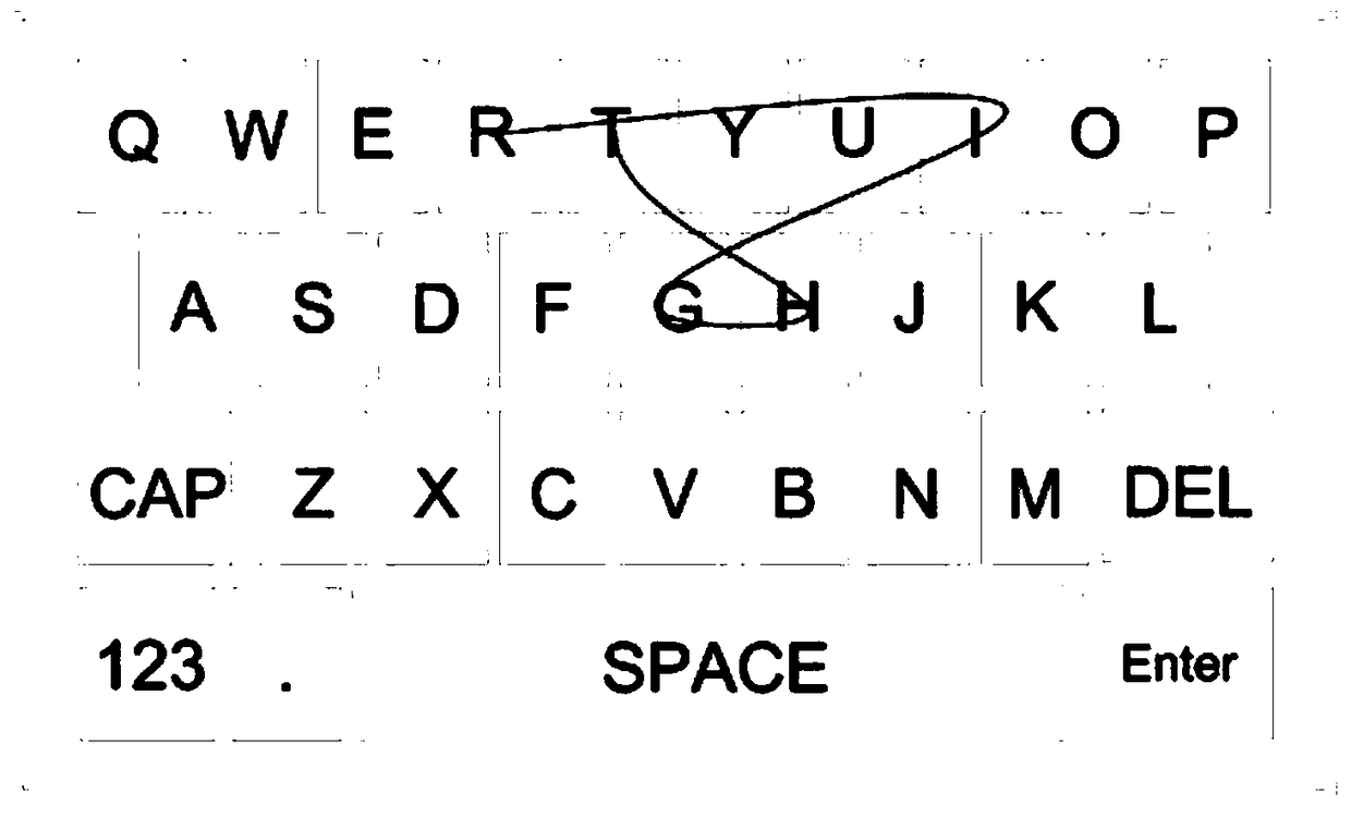 A method for identifying sliding input trajectories