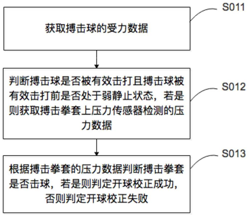 Intelligent fight boxing glove data correction training system