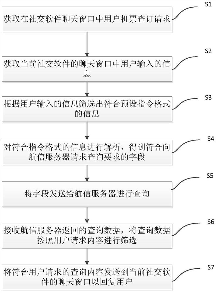 Airline ticket checking and booking method based on social software chat window, server and medium