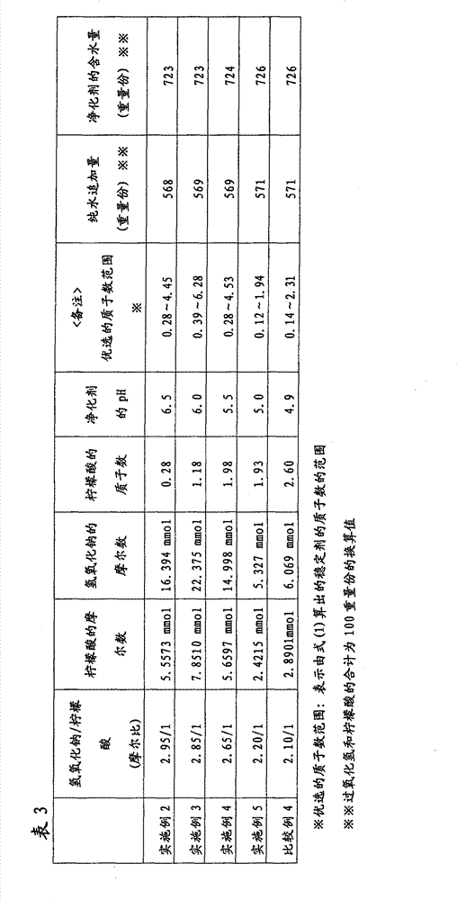 Agent for purifying soil and/or underground water and purification method