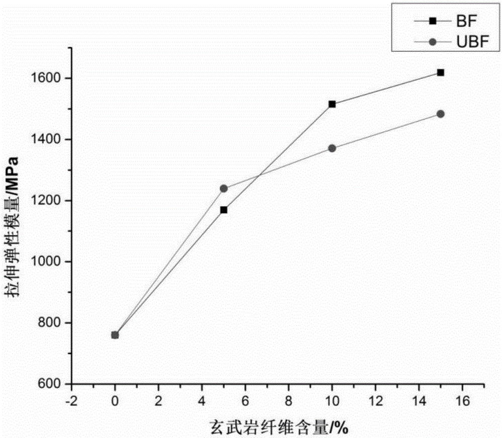 Basalt fiber reinforced modified polyolefin double-wall hollow twined drainage pipe