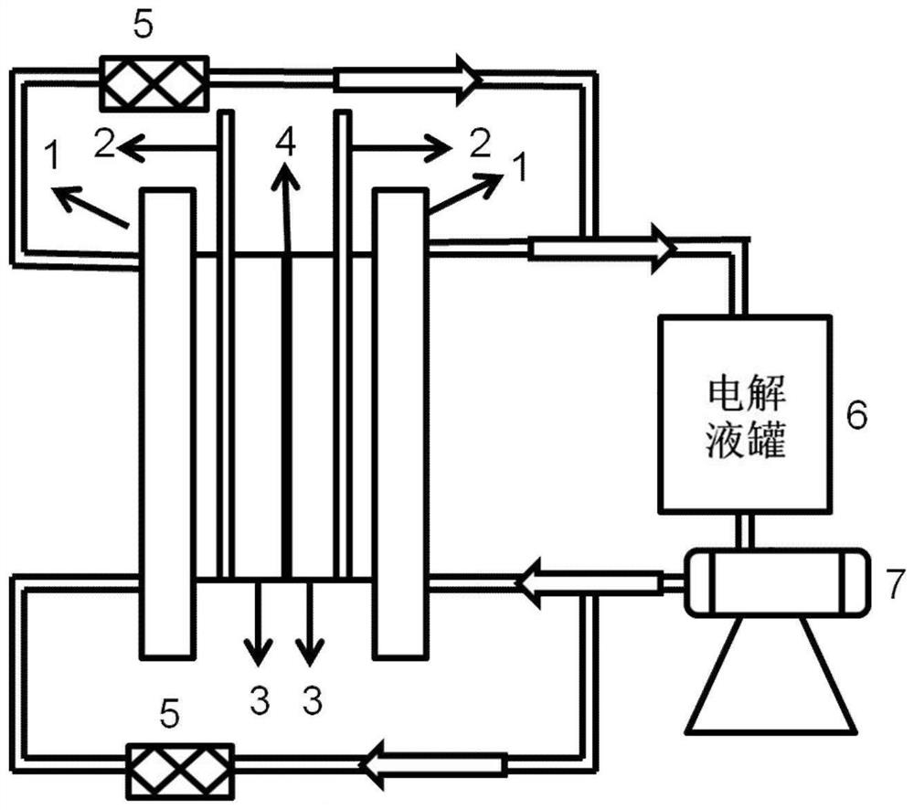 A neutral zinc-iodine flow battery