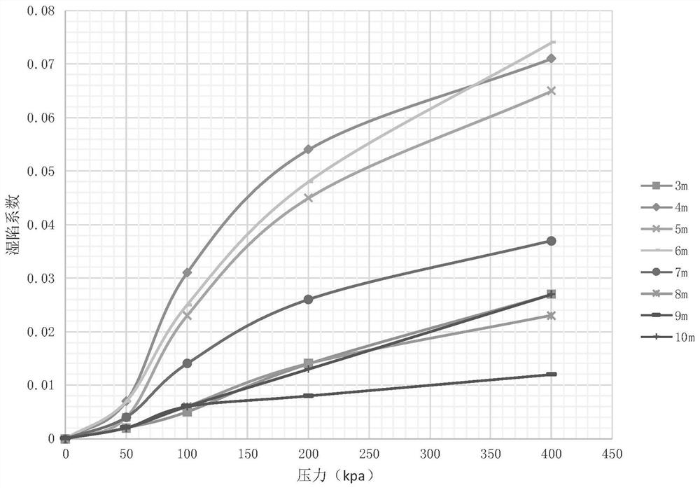 A Collapsible Loess Subgrade Treatment Method Based on the Principle of Lightweight Soil Weight Reduction