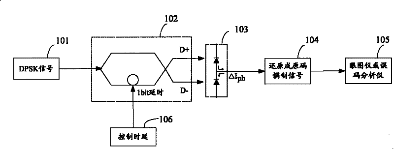 DPSK light modulation signal receiving device and method thereof