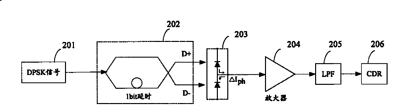 DPSK light modulation signal receiving device and method thereof