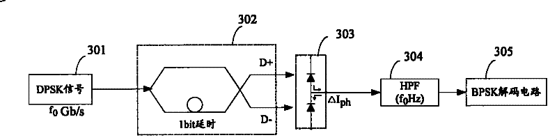 DPSK light modulation signal receiving device and method thereof