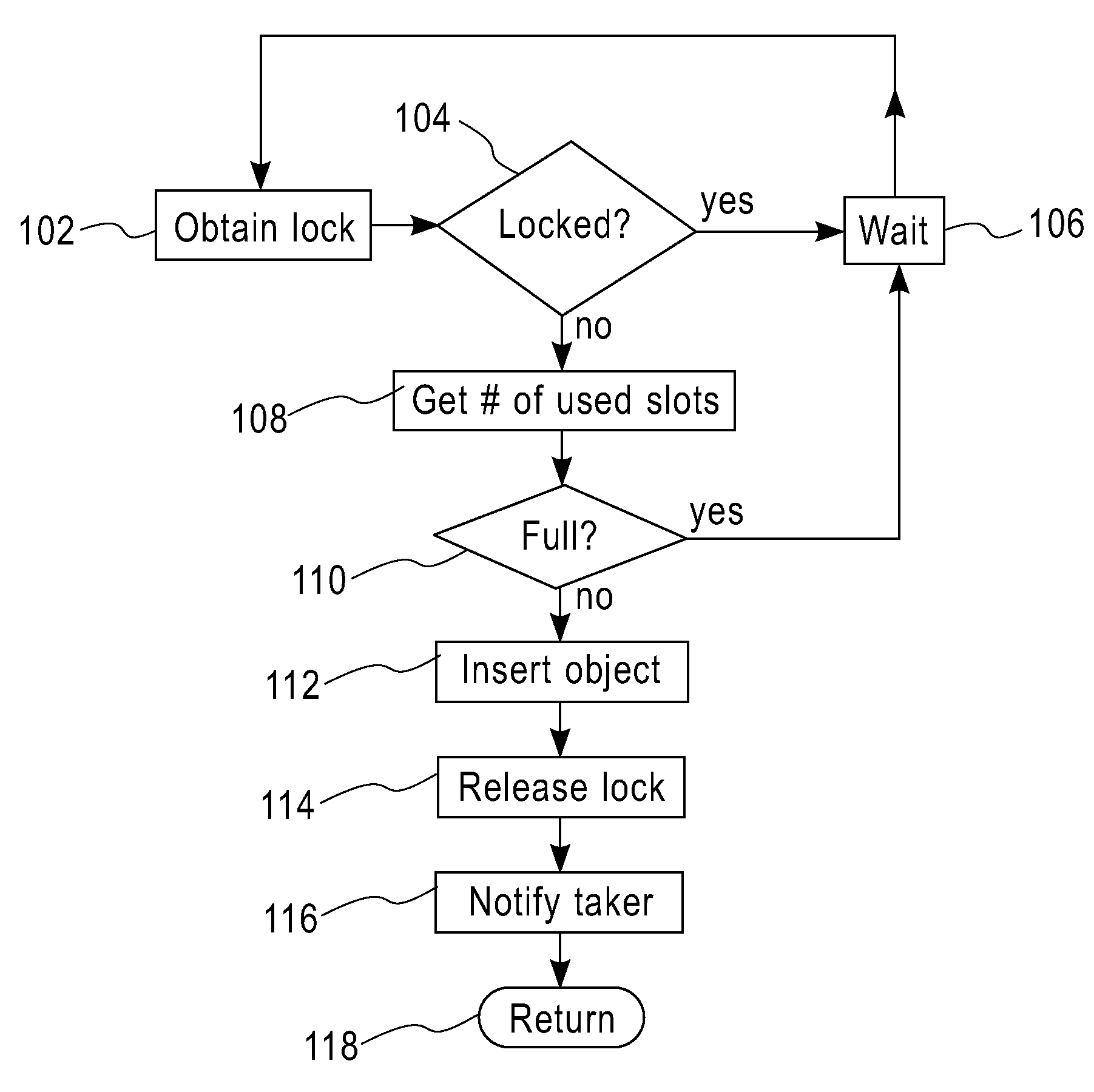 Method for implementing concurrent producer-consumer buffers