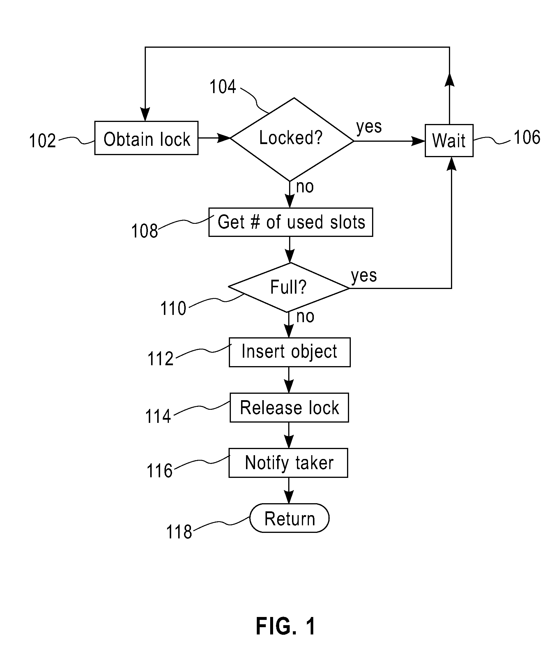 Method for implementing concurrent producer-consumer buffers