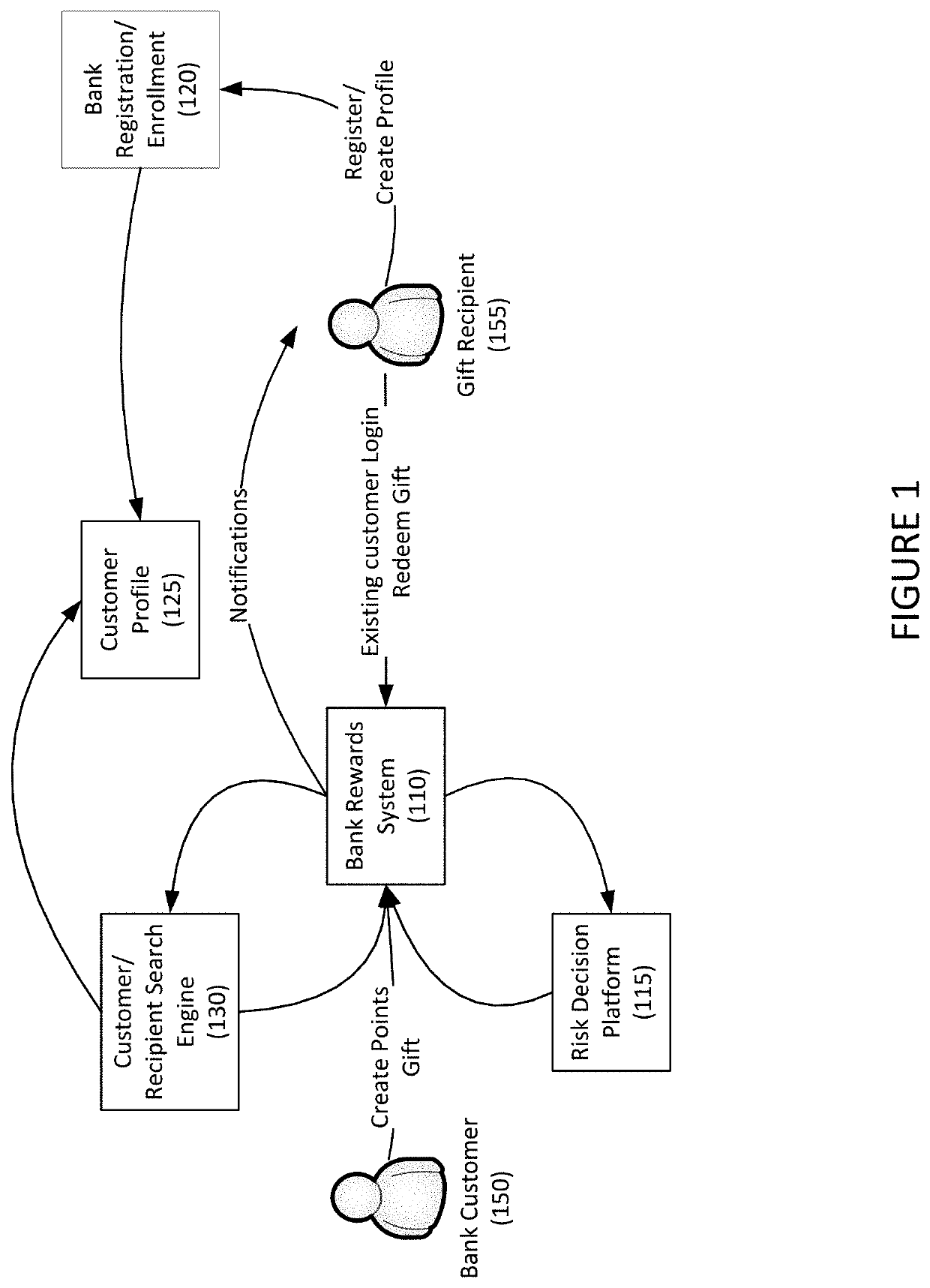 Systems and methods for conducting person to person transactions using reward points