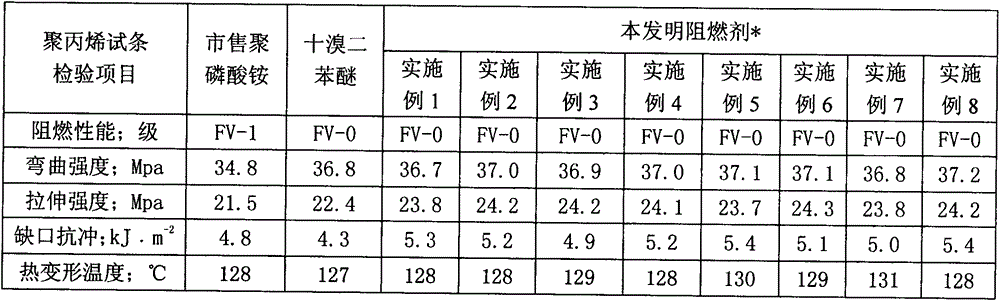 A kind of preparation method of non-halogen flame retardant containing phosphorus and molybdenum