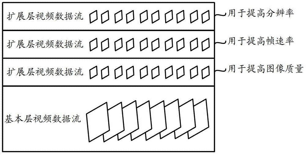 Video data stream sending method, terminal and system