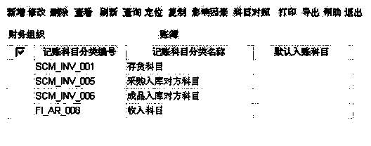 Method for generating accounting documents by means of receipt data in ERP system